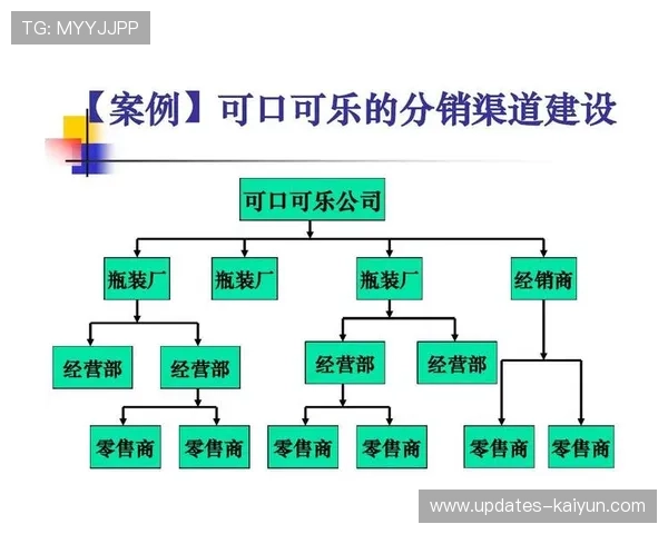 体育衍生内容分销模式实现全渠道整合